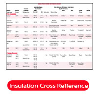 Insultion cross ference chart